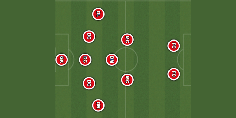 Bí Ẩn Sơ Đồ 5-3-2 | Chìa Khóa Vàng Cho Hàng Phòng Ngự Thép