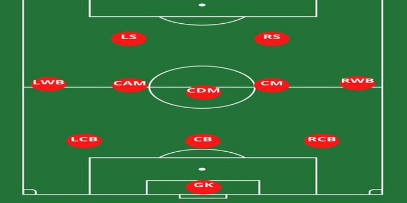 Tìm hiểu nhiệm vụ của từng vị trí trong sơ đồ 3-5-2